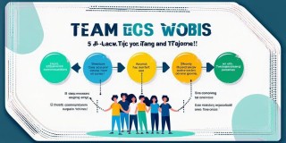 团队配合攻略，5个小技巧让你和队友默契翻倍！